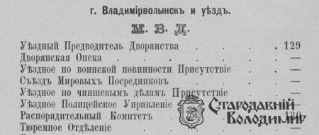 Коли Володимир став Володимиром-Волинським?