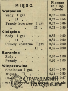 Життя волинянина у 1935 році в цифрах Життя волинянина у 1935 році в цифрах
